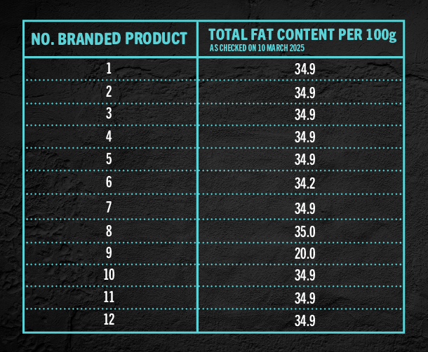 Supreme Cheddarton information table