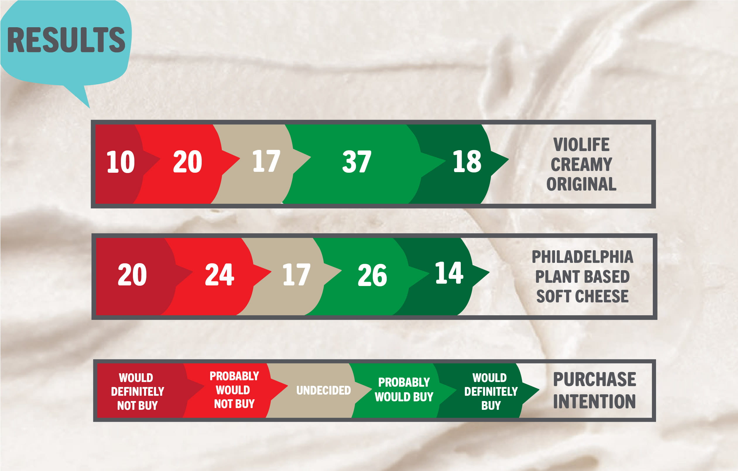 purchase intention tracker for creamy