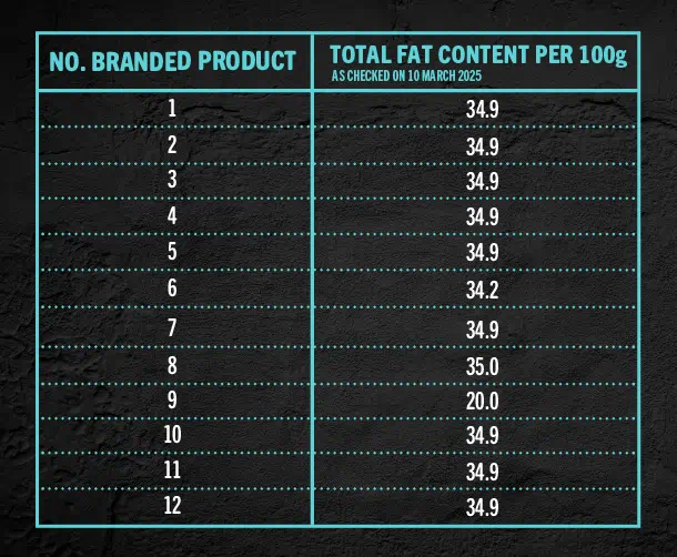 Supreme Cheddarton information table
